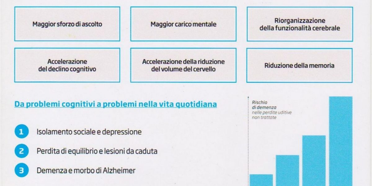 problema uditivo e cognitivo